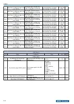 Preview for 50 page of Kenwood TS-990S Instruction Manual