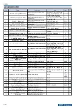 Preview for 52 page of Kenwood TS-990S Instruction Manual