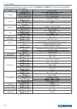 Preview for 216 page of Kenwood TS-990S Instruction Manual