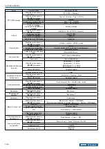 Preview for 218 page of Kenwood TS-990S Instruction Manual