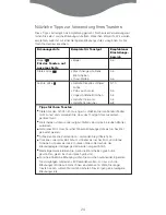 Preview for 24 page of Kenwood TTM310 series Instructions Manual