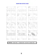 Preview for 5 page of Kenwood TX-21AP2D Service Manual