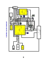 Preview for 9 page of Kenwood TX-21AP2D Service Manual