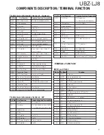 Preview for 7 page of Kenwood UBZ-LJ8 Service Manual