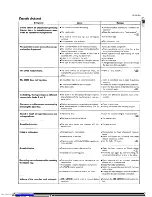 Preview for 55 page of Kenwood UD-553 Instruction Manual