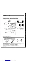 Preview for 8 page of Kenwood UD-900 Instruction Manual