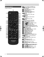 Предварительный просмотр 6 страницы Kenwood UD-F5 Instrution Manual