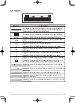 Предварительный просмотр 11 страницы Kenwood UHF P25 Transceiver TK-5810 Instruction Manual
