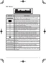 Preview for 11 page of Kenwood UHF P25 Transceiver TK-5810 Instruction Manual