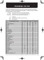 Предварительный просмотр 15 страницы Kenwood UHF P25 Transceiver TK-5810 Instruction Manual