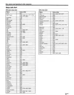 Preview for 42 page of Kenwood VR-7070A Instruction Manual