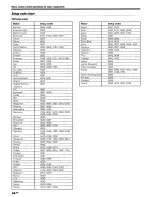 Preview for 45 page of Kenwood VR-7070A Instruction Manual