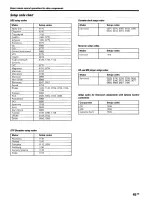 Preview for 46 page of Kenwood VR-7070A Instruction Manual