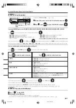 Preview for 21 page of Kenwood VRS-7100 Instruction Manual