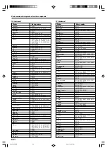 Preview for 54 page of Kenwood VRS-7100 Instruction Manual