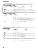 Preview for 4 page of Kenwood VRS-N8100 - AV / Digital Multimedia Receiver Instruction Manual