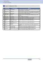 Preview for 9 page of Kenwood WD-K10 Series User Manual