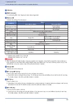 Preview for 14 page of Kenwood WD-K10 Series User Manual