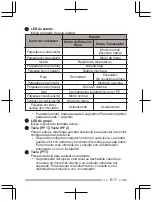 Preview for 67 page of Kenwood WD-K10PBS User Manual