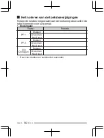 Preview for 146 page of Kenwood WD-K10PBS User Manual