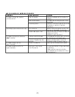 Preview for 28 page of Kenwood WK960 series User Manual