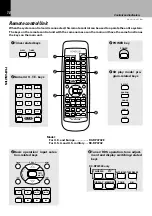 Предварительный просмотр 18 страницы Kenwood X-VH7 Instruction Manual