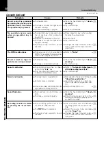 Предварительный просмотр 60 страницы Kenwood X-VH7 Instruction Manual