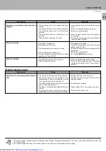 Preview for 33 page of Kenwood X-W320 Instruction Manual