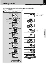 Предварительный просмотр 25 страницы Kenwood XD-251 Instruction Manual