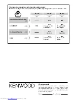 Предварительный просмотр 64 страницы Kenwood XD-803 Instruction Manual