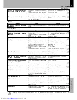 Предварительный просмотр 63 страницы Kenwood XD-951 Instruction Manual