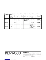 Предварительный просмотр 68 страницы Kenwood XD-951 Instruction Manual