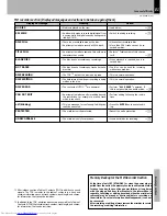 Preview for 81 page of Kenwood XD-9580MD Instruction Manual