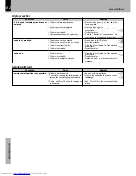 Preview for 82 page of Kenwood XD-9580MD Instruction Manual