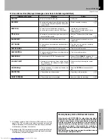 Preview for 81 page of Kenwood XD-9581MD Instruction Manual