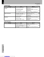 Preview for 82 page of Kenwood XD-9581MD Instruction Manual