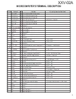 Предварительный просмотр 5 страницы Kenwood XXV-02A - 25th Anniversary Products Amplifier Service Manual