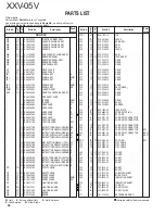 Preview for 50 page of Kenwood XXV-05V Service Manual