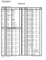 Preview for 66 page of Kenwood XXV-05V Service Manual