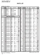 Preview for 68 page of Kenwood XXV-05V Service Manual