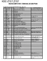 Предварительный просмотр 6 страницы Kenwood Z727 Service Manual