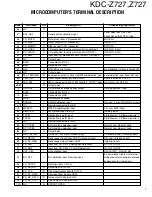 Предварительный просмотр 7 страницы Kenwood Z727 Service Manual