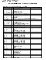 Предварительный просмотр 8 страницы Kenwood Z727 Service Manual