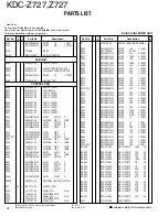 Предварительный просмотр 28 страницы Kenwood Z727 Service Manual