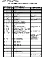 Предварительный просмотр 4 страницы Kenwood Z828 Service Manual