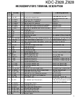 Предварительный просмотр 5 страницы Kenwood Z828 Service Manual