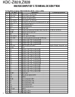 Предварительный просмотр 6 страницы Kenwood Z828 Service Manual