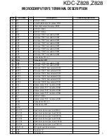 Предварительный просмотр 7 страницы Kenwood Z828 Service Manual