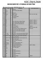 Preview for 9 page of Kenwood Z828 Service Manual