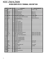 Предварительный просмотр 10 страницы Kenwood Z828 Service Manual